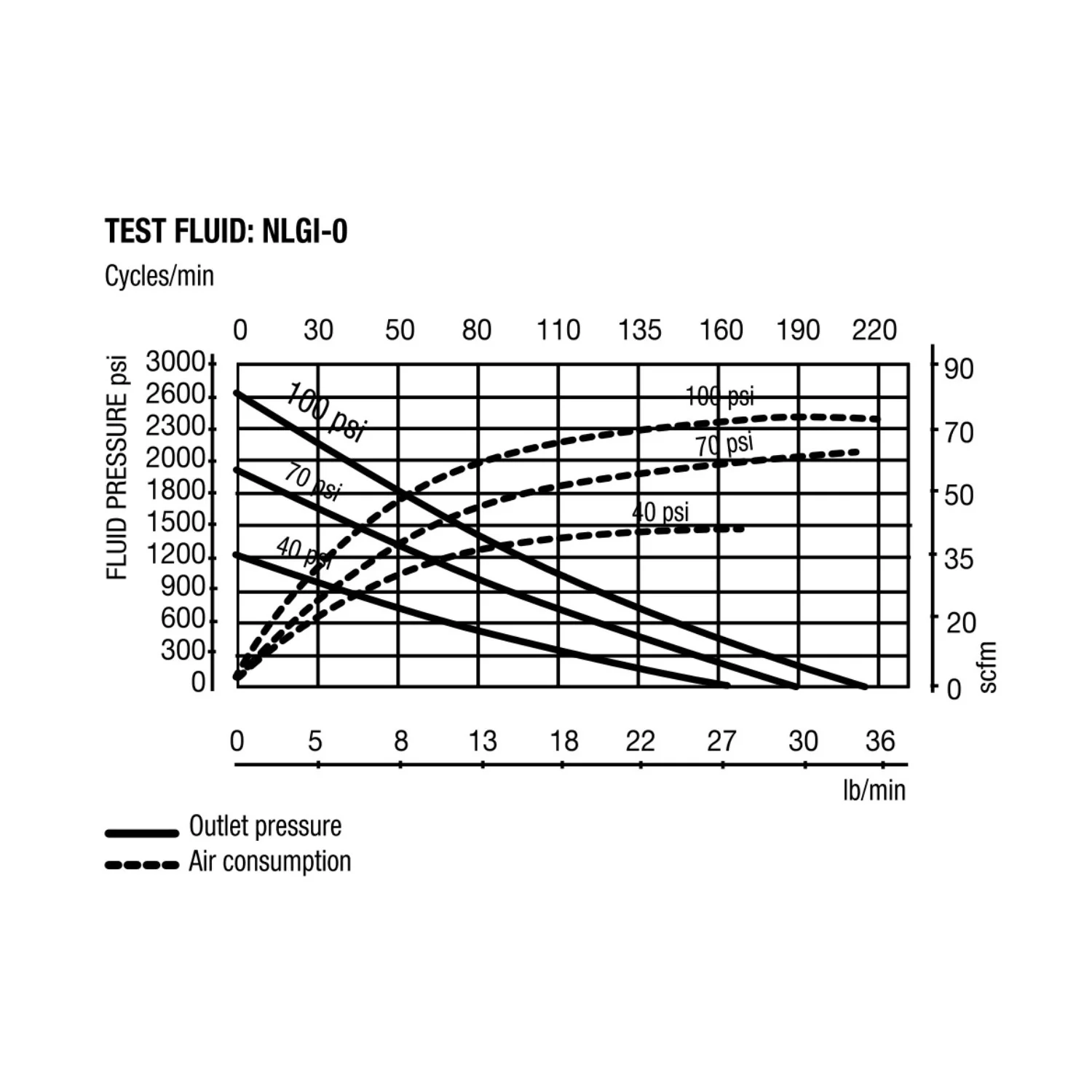 Balcrank Lion 450 25:1 Grease Pump for 120 lb. & 400 lb. Drums #1450-001 - Image 3